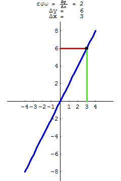 [Graphics:../HTMLFiles/G Gymnasium, Linear functions_45.gif]